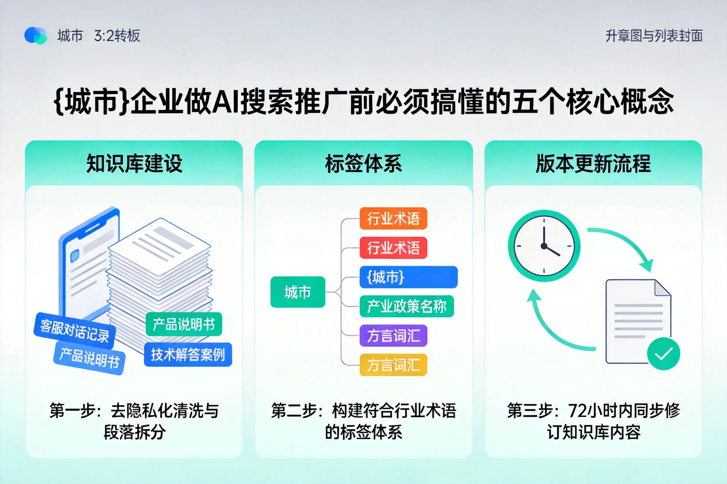 太和企业做AI搜索推广前必须搞懂的五个核心概念